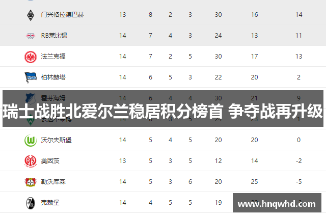 瑞士战胜北爱尔兰稳居积分榜首 争夺战再升级
