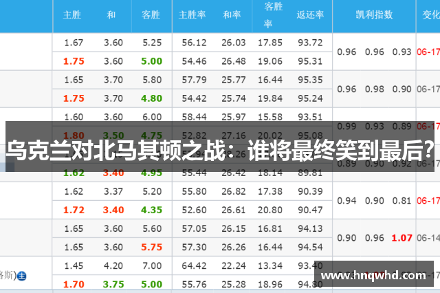 乌克兰对北马其顿之战：谁将最终笑到最后？