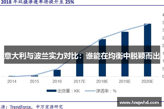 意大利与波兰实力对比：谁能在均衡中脱颖而出