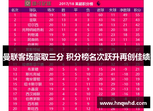 曼联客场豪取三分 积分榜名次跃升再创佳绩