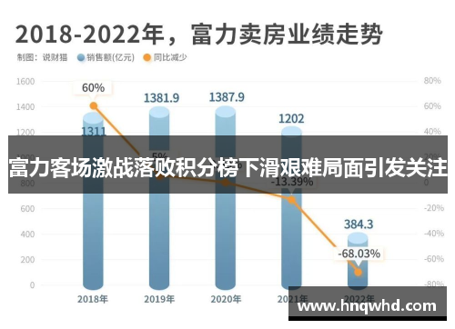 富力客场激战落败积分榜下滑艰难局面引发关注