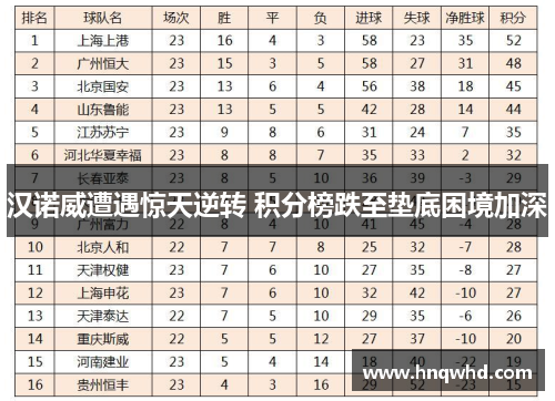 汉诺威遭遇惊天逆转 积分榜跌至垫底困境加深